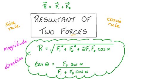 force resultant formula